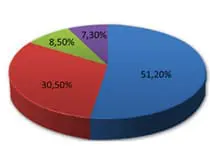 stats-to-synergeio-img-05