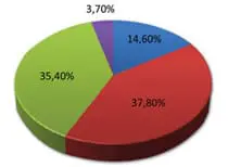 stats-to-synergeio-img-06