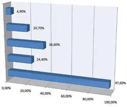 stats-to-synergeio-img-07-250