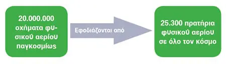 aeriokinisi-img-02