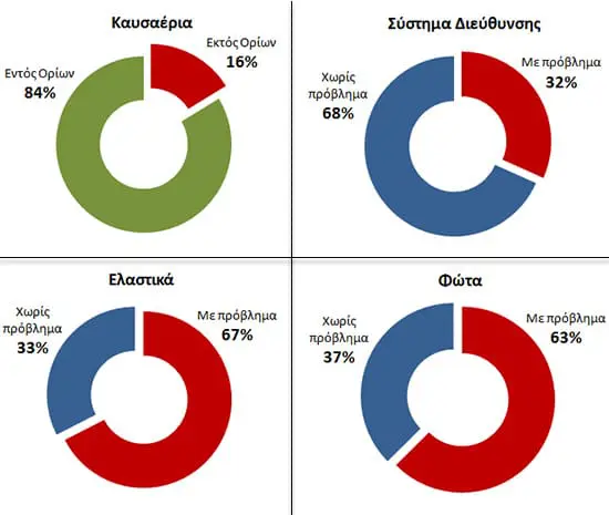 perivallon-stats-larisa-01