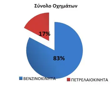 perivallon-stats-trikala-01b