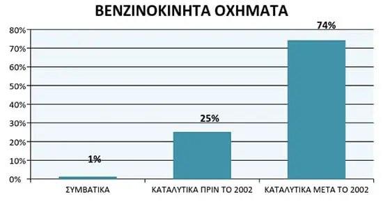 perivallon-stats-trikala-02