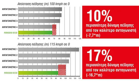 ferodo-eco-friction-2016-img-01