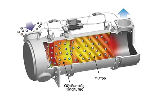 dpf 1