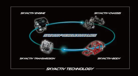 mazda akyactiv1