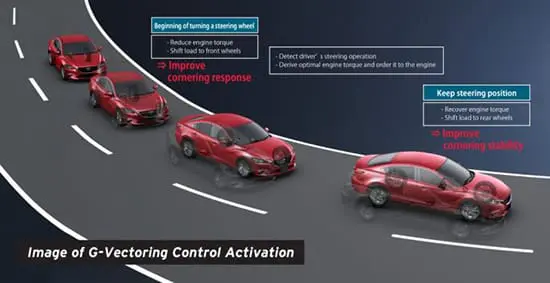 mazda akyactiv2