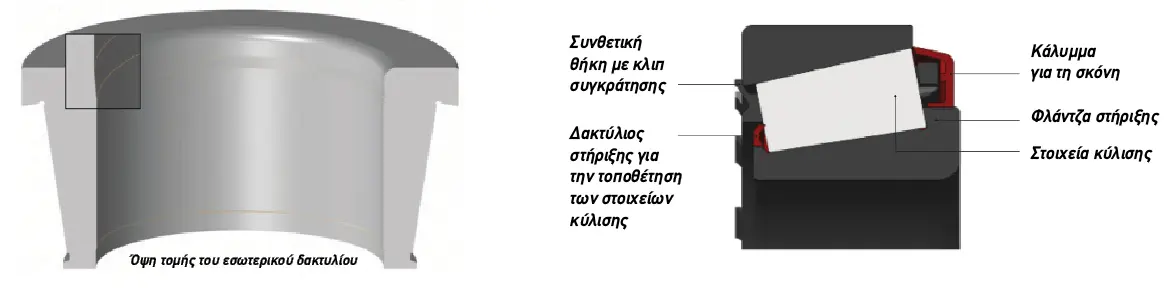 Ti einai Fag Smart img1