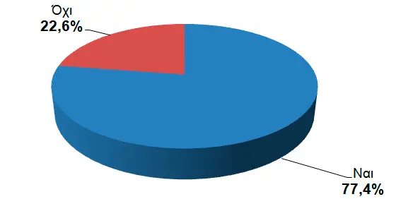 cng answer 03