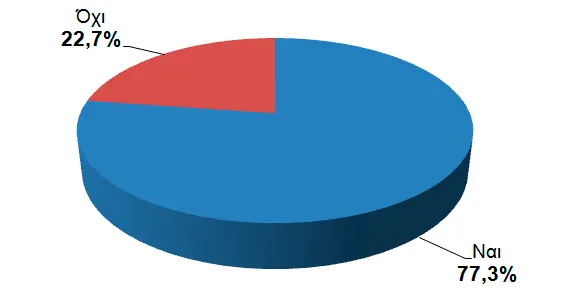 cng answer 05