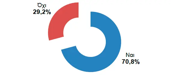 cng answer 06