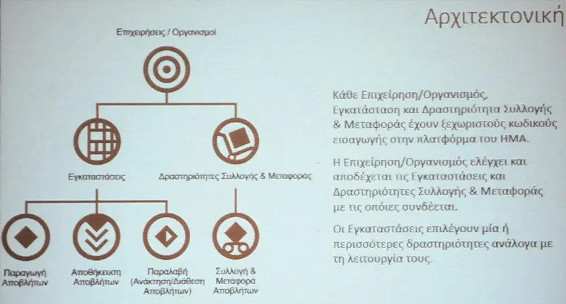 Αρχιτεκτονική