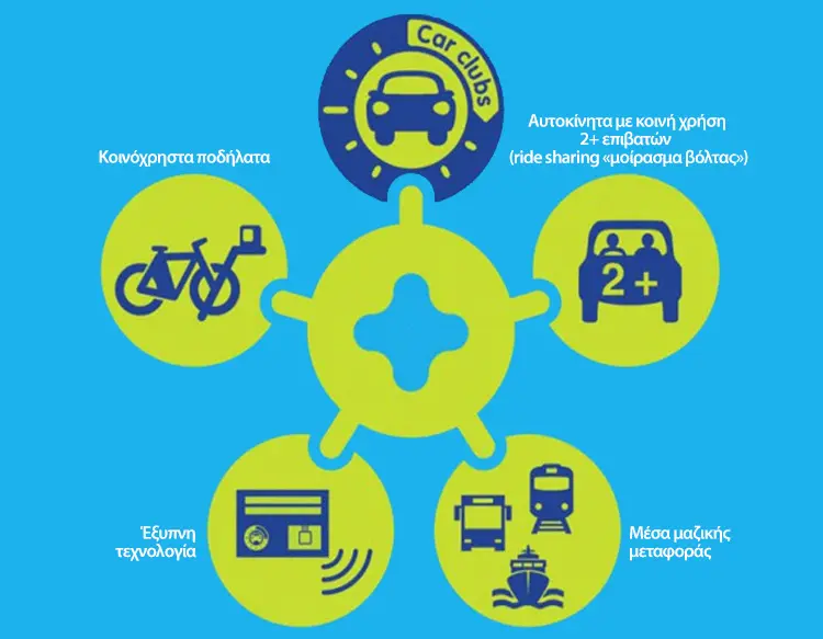 car sharing5