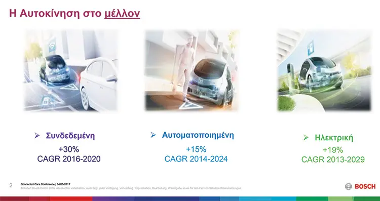 1st Connected Cars Conference