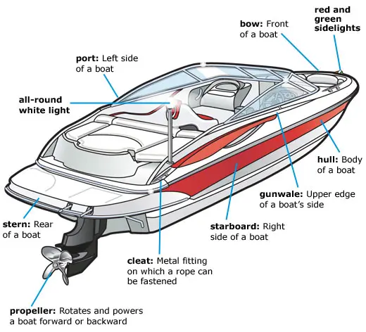 boat parts