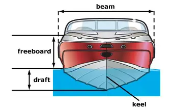 boat parts front view