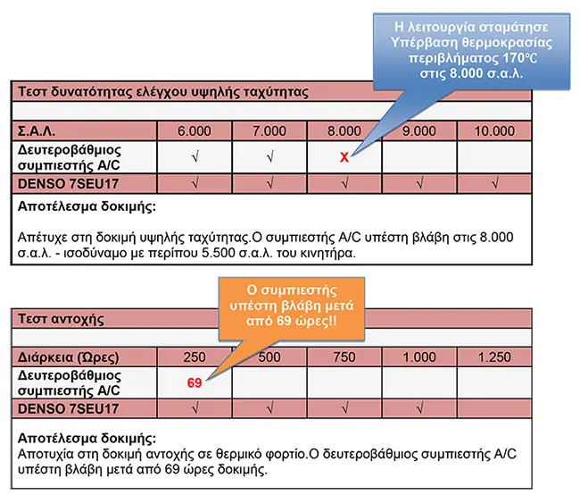 denso ac1