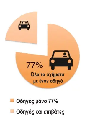 Σχήμα 1