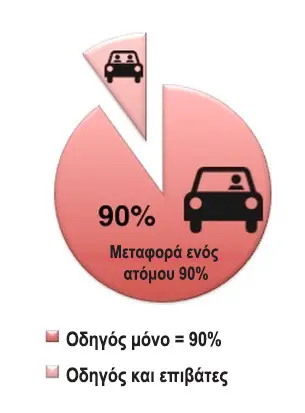 Σχήμα 2