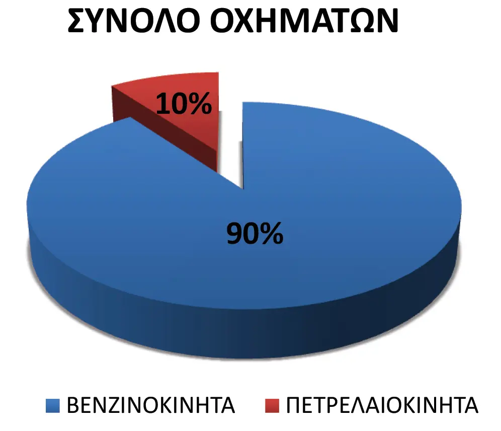 Τύπος καυσίμου