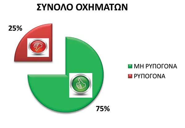 Εκπομπές (Σύνολο)