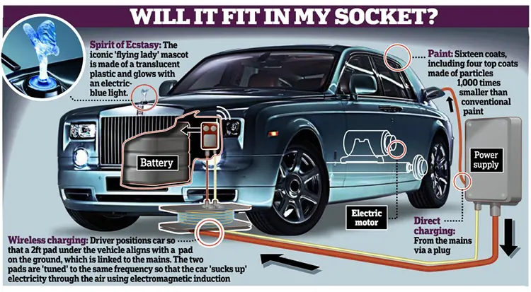 Rolls-Royce