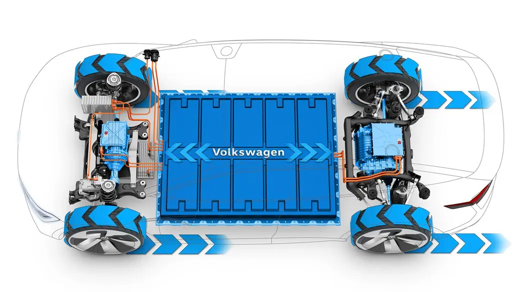 VW Crozz