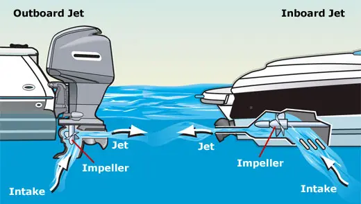 jet drives