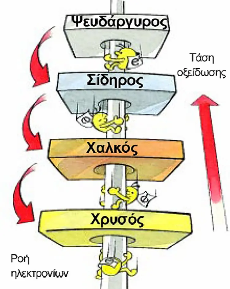 skouria3