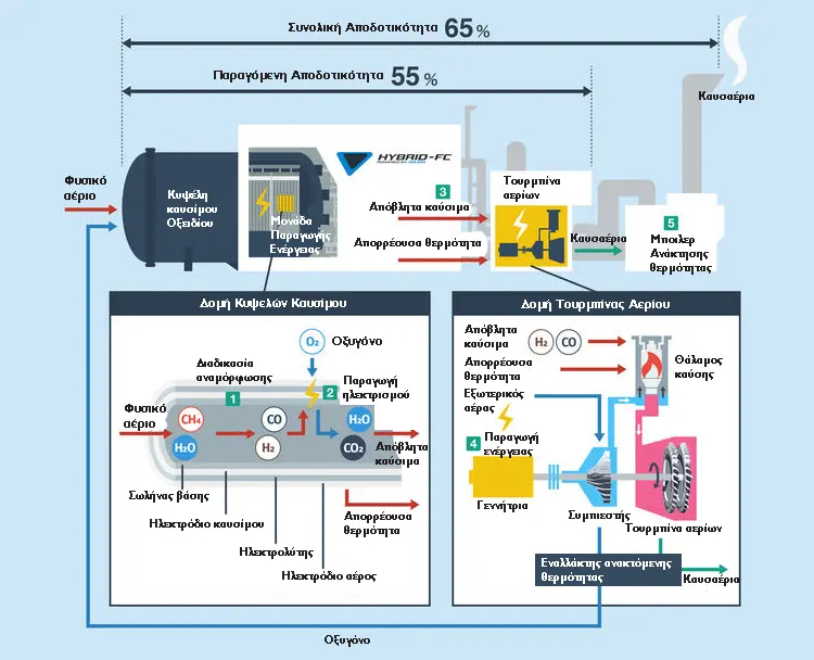 Toyota Hybrid Power Generation System1