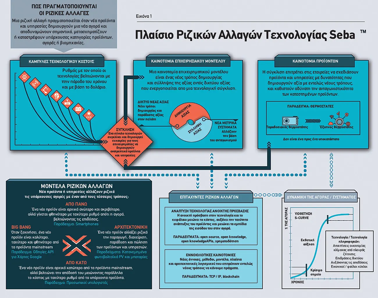Πλαίσιο Ριζικών Αλλαγών