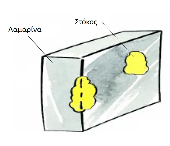 Στόκος