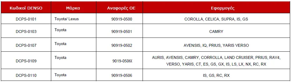 Αισθητήρας θέσης στροφαλοφόρου