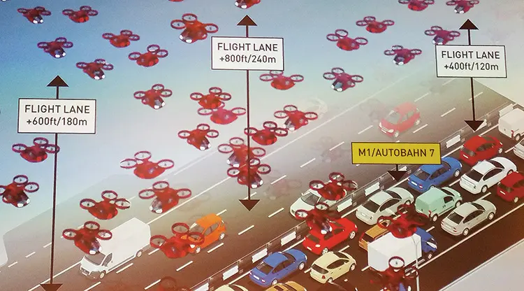 To Μέλλον των Μεταφορών 2020 - 2030 και πέρα!