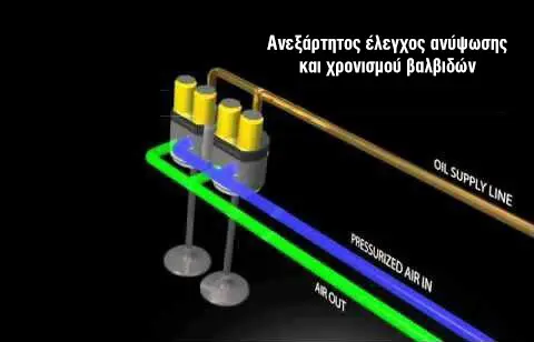 Βαλβίδα ενεργοποιητή 6ης γενιάς