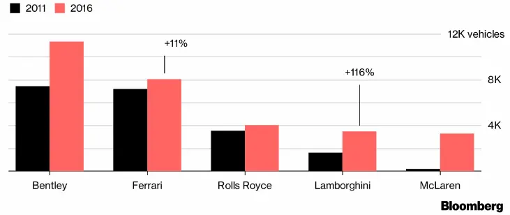 luxcar chart