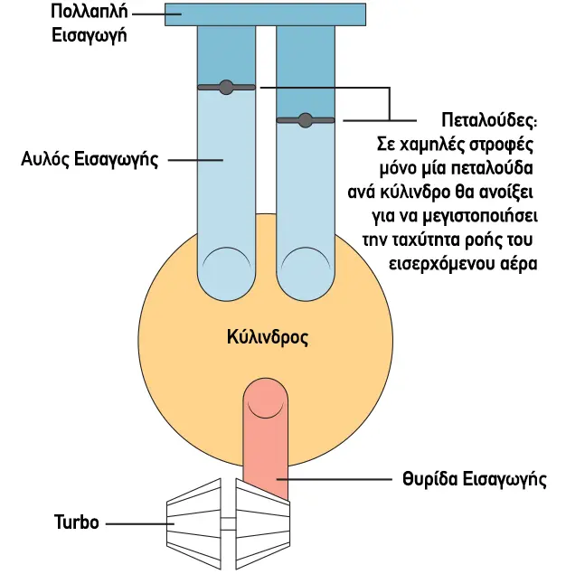 turbo ana kilindro1