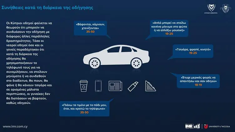 Απρόσεκτος, ξεροκέφαλος και επικίνδυνος ο Κύπριος οδηγός!