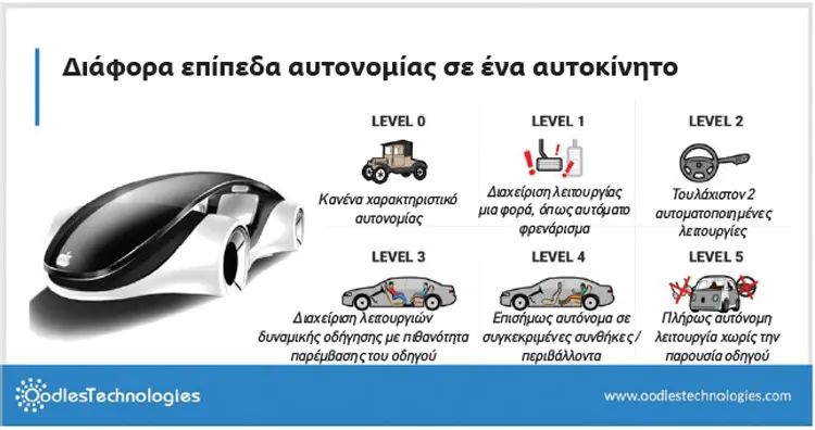 SELF DRIVING CARS2