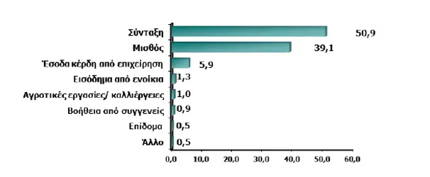 ereuna5