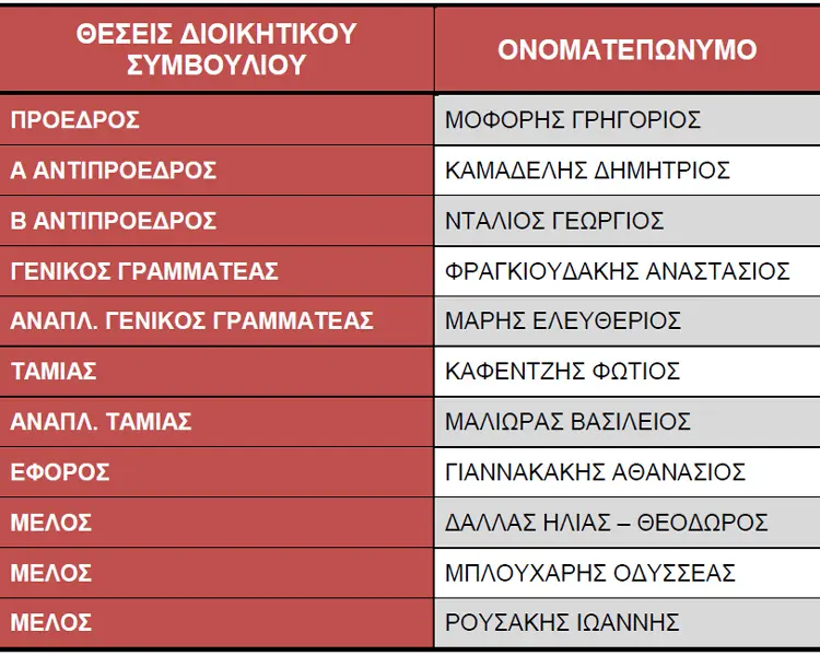 sisema ds