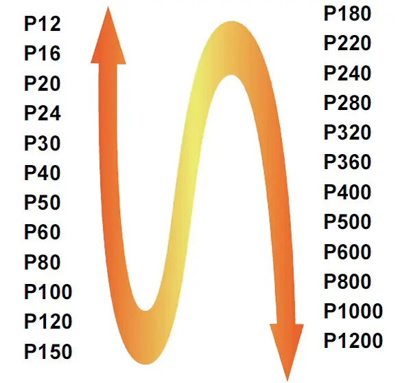 trivi8