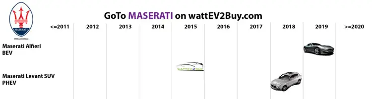 Η Maserati αλλάζει κατεύθυνση προς τα ηλεκτρικά οχήματα