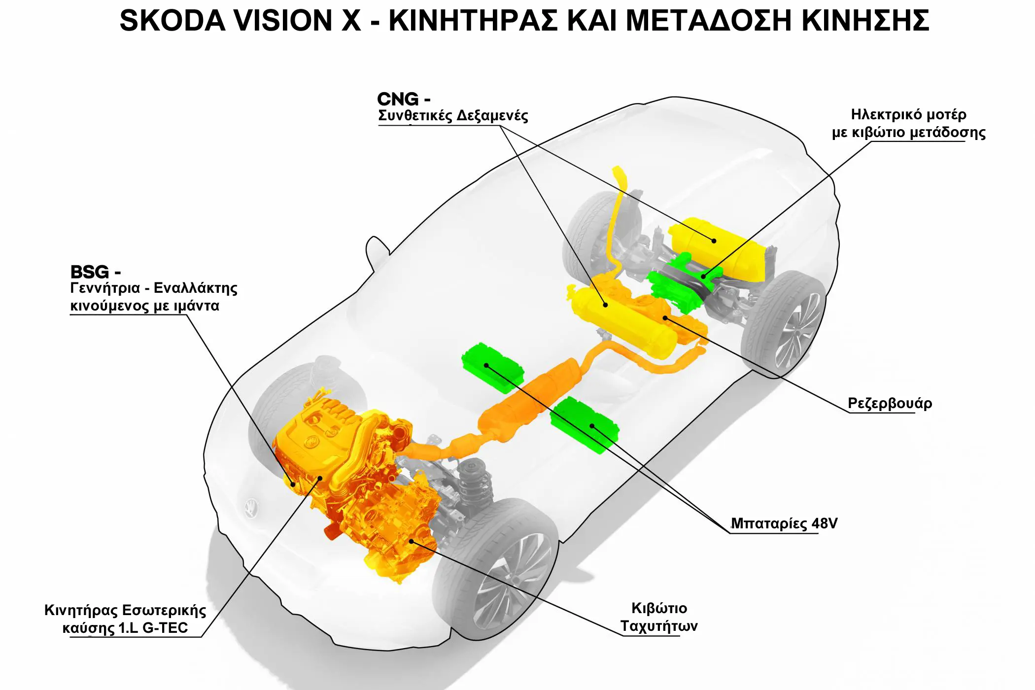 Škoda Vision X Concept