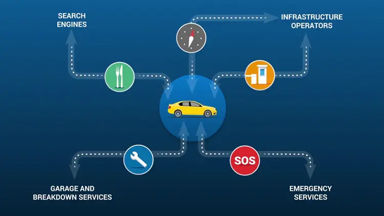 vehicle data4