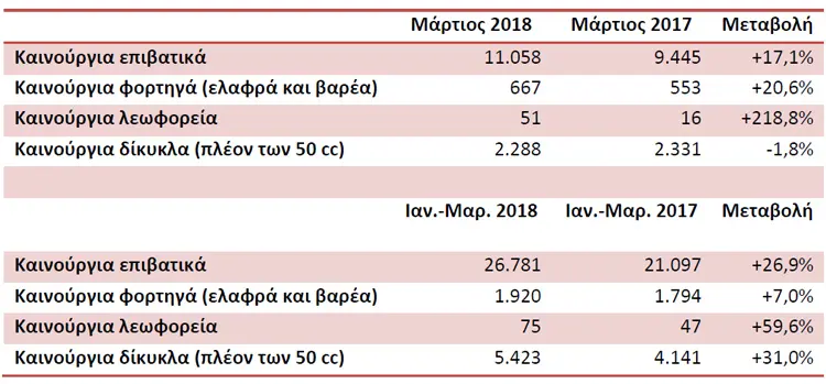 taxinomiseis 2