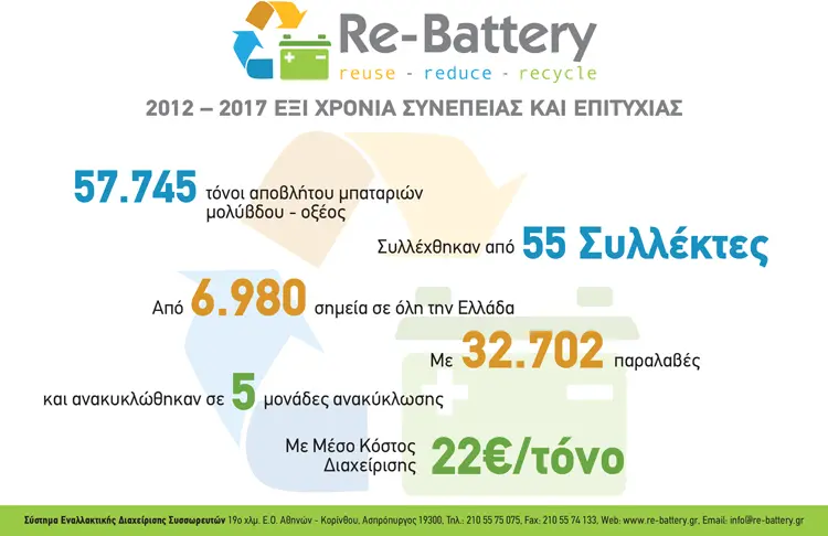 RE BATTERY