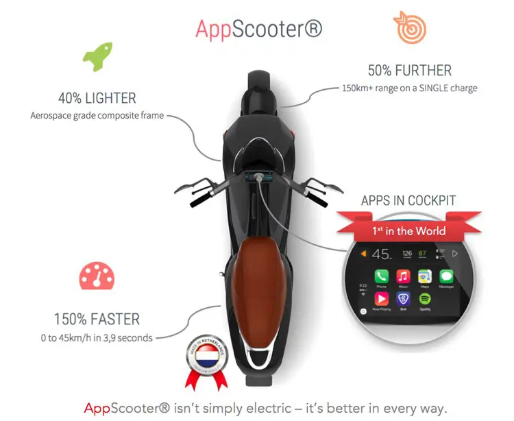 Bolt Appscooter