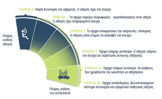 autonomus3