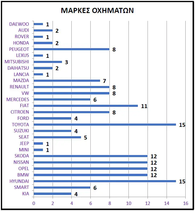 Διάγραμμα 1
